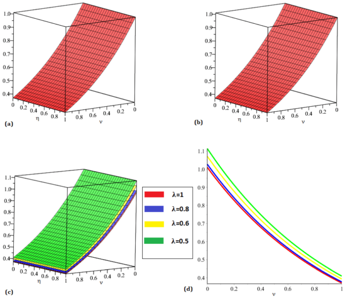 Unlocking the Power of the Weighted Average Method for Solving Nonlinear PDEs: Insights from the Burger-Fisher Equation
