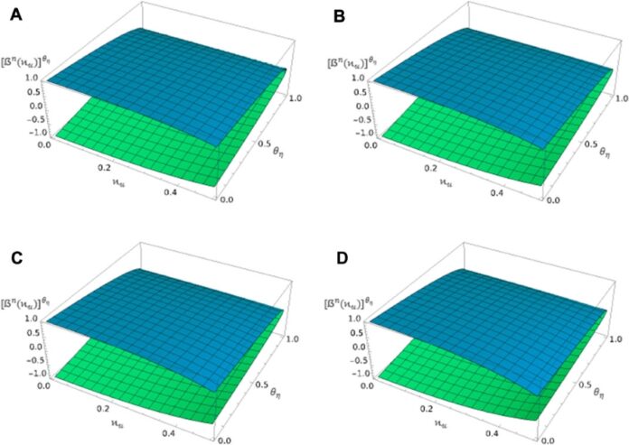 New Fixed Point Approximations with C-Class Akram and Generalized MJ Contractions: Advances in Metric Space Theory and Iterative Convergence