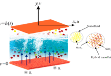 Numerical Analysis of Magnetohydrodynamic Silver Nanofluid Flow in Cylindrical Coordinates: Heat Transfer, Magnetic Field Effects, and Applications Numerical Analysis of Magnetohydrodynamic Silver Nanofluid Flow in Cylindrical Coordinates: Heat Transfer, Magnetic Field Effects, and Applications